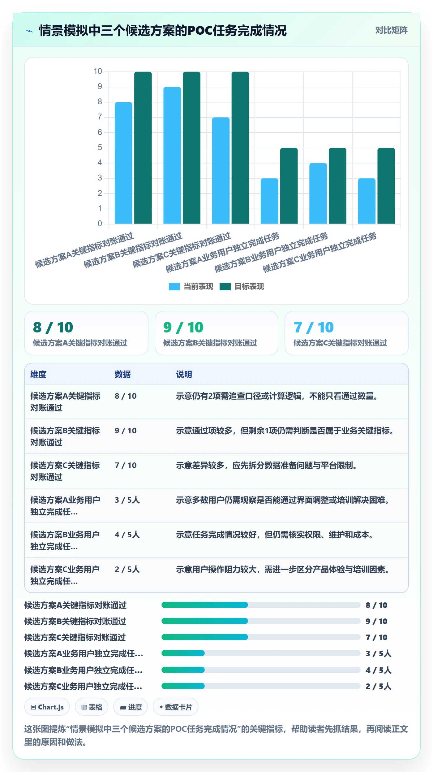 bi 平台实用方法：围绕仪表盘建立选型方法