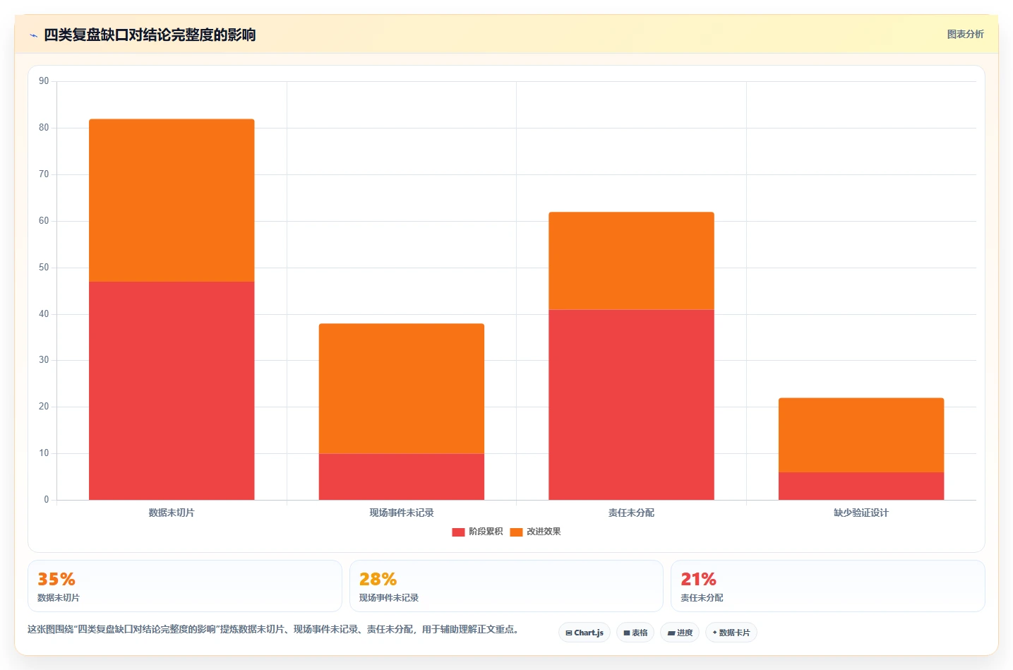 直播数据复盘：场控诊断清单：从停留时长排查复盘没有结论