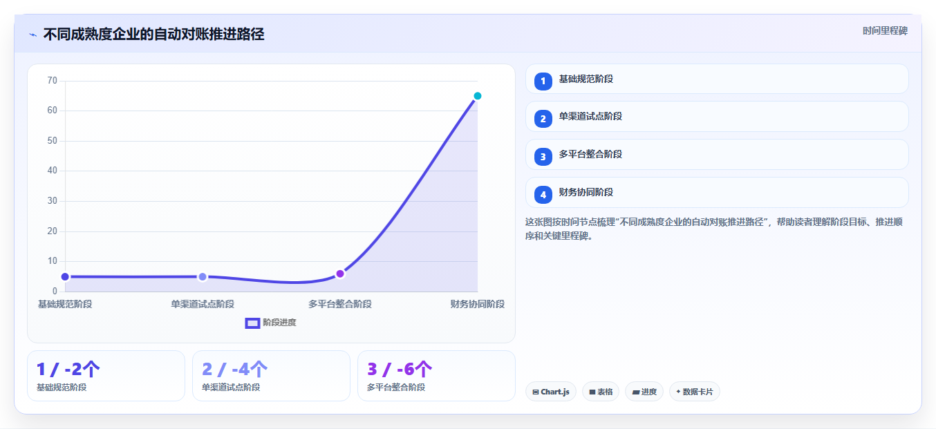 电商管理场景解析：财务对账中的自动化方案怎么处理