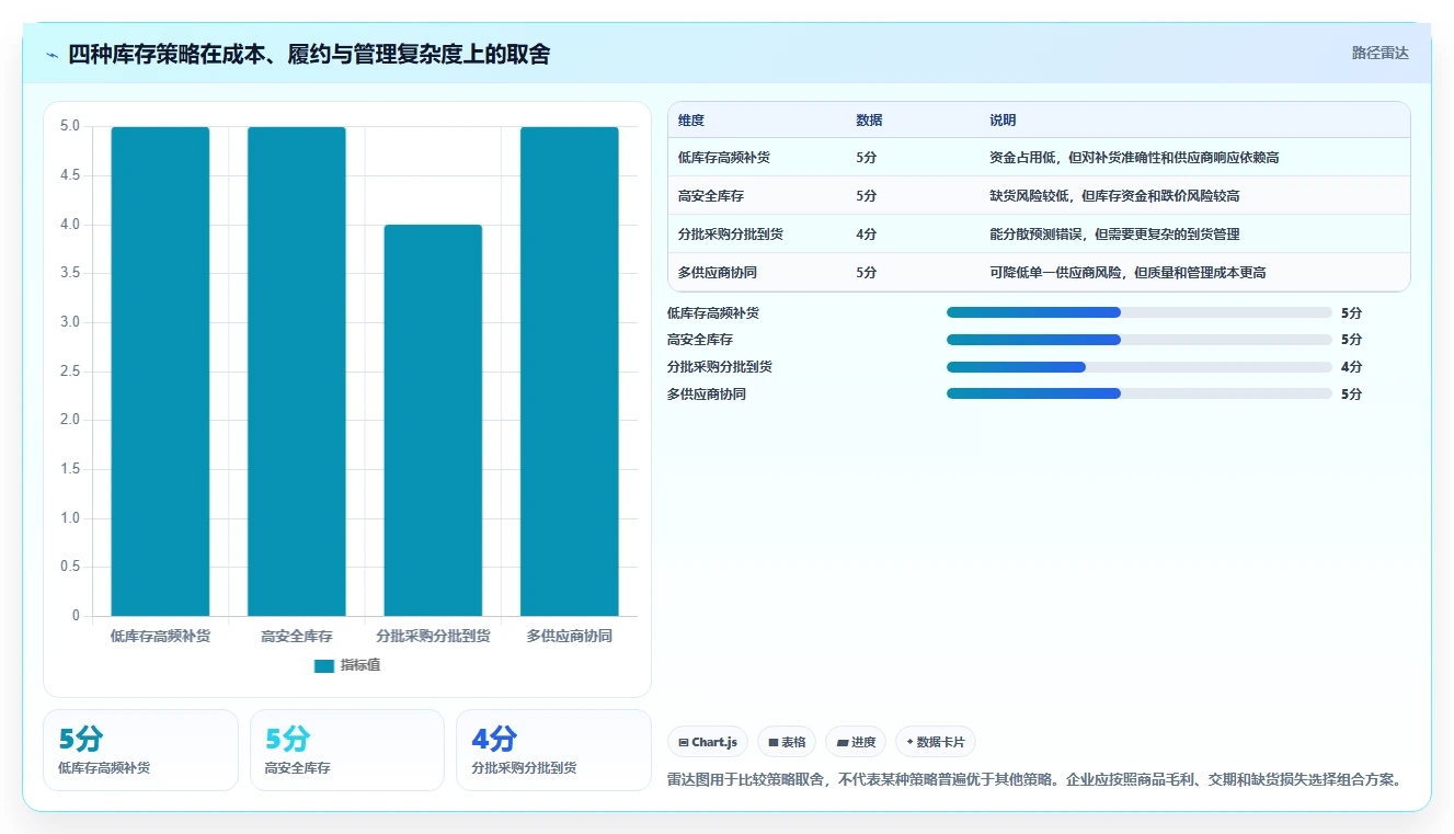 电商库存操作手册：周转天数对应的流程设计步骤
