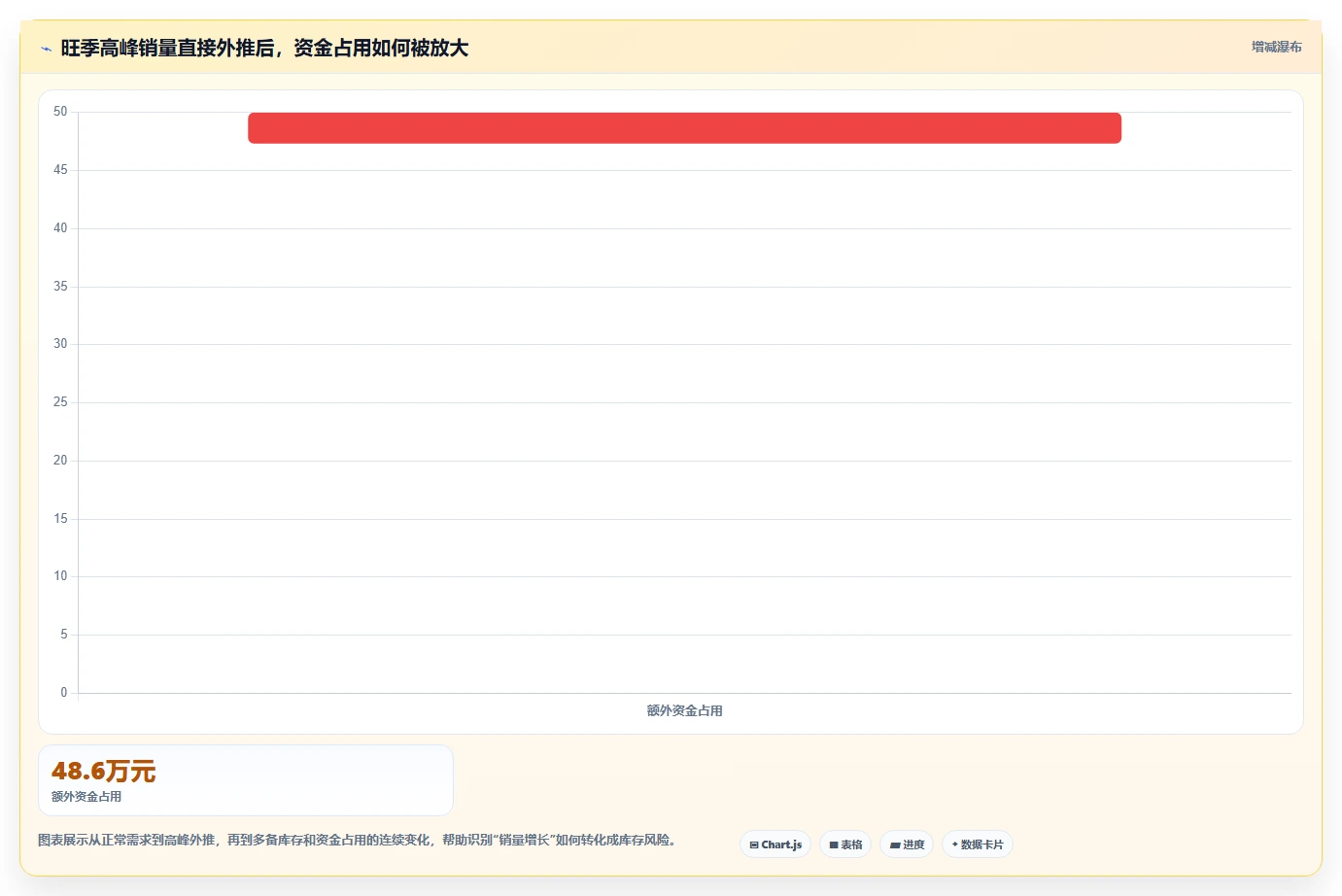 电商仓储管理：电商卖家常见误区：旺季备货为什么总遇到库存积压