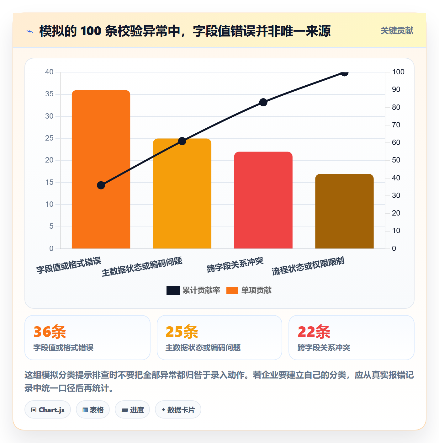 erp数据录入怎么用？字段校验场景下的数据复盘拆解
