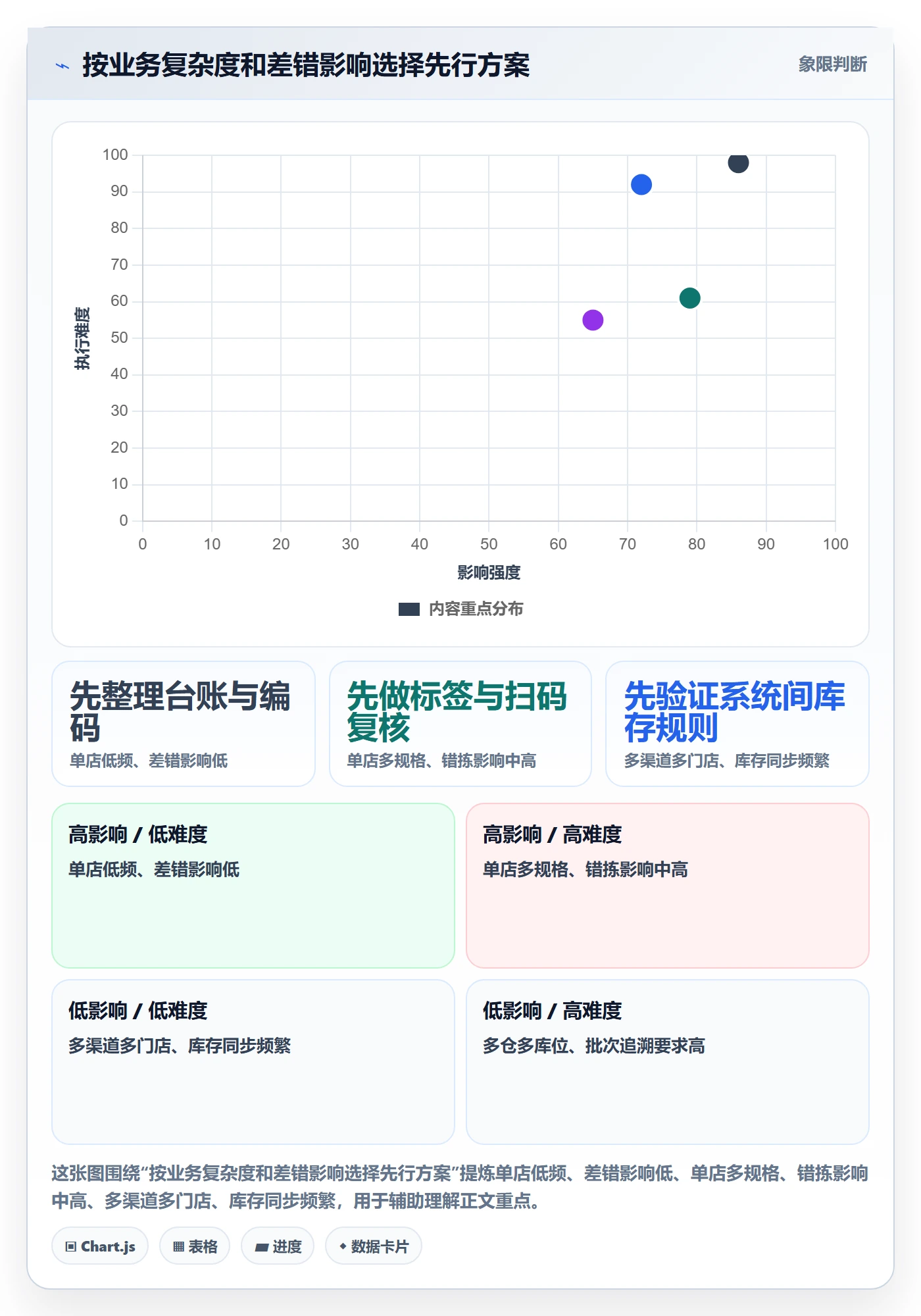 库存管理系统决策指南：用中小商家判断条码作业方案