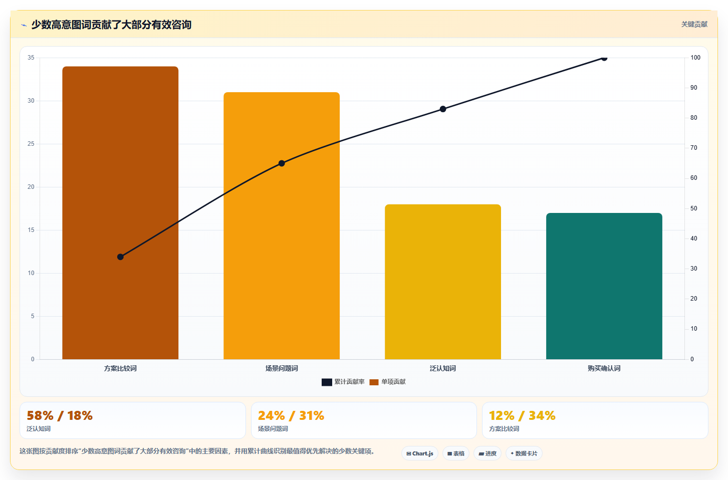 小红书数据分析：增长负责人老板关心什么：关键词热度能否解决粉丝画像模糊