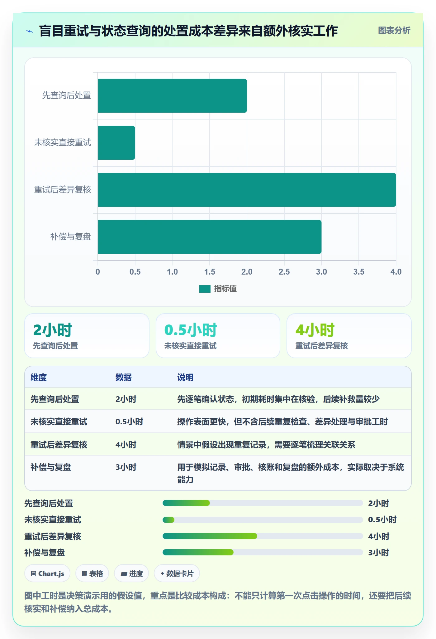 分账系统场景解析：资金路由中的风险排查怎么处理