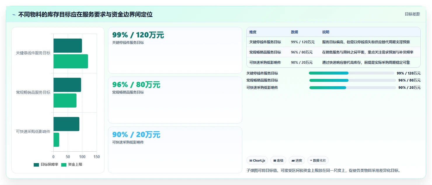 仓库安全库存管理能力清单：落地案例需要覆盖哪些缺货风险事项