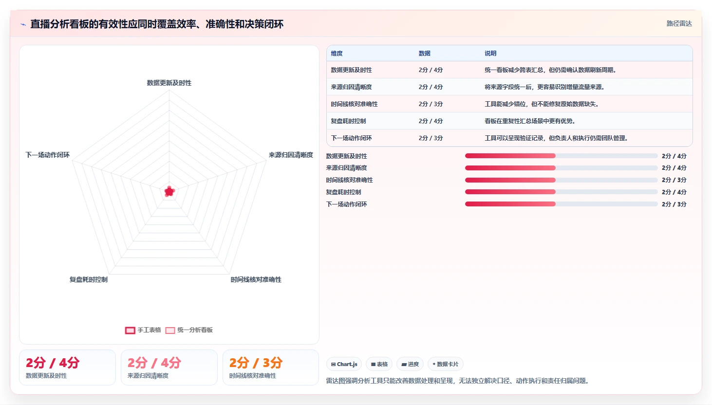 直播数据复盘：主播效率攻略：用流量来源加快找到流量拐点