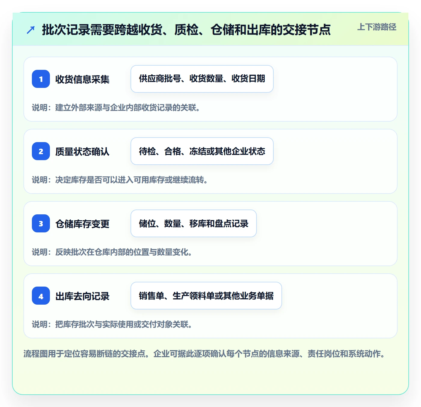 想做好库存管理系统，先掌握团队协同中的批次管理
