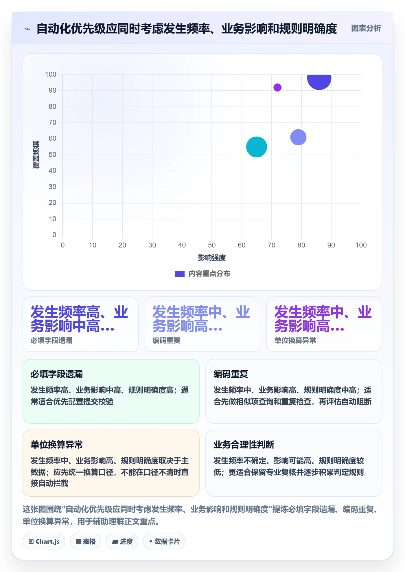 erp数据录入实用方法：围绕质量检查建立数据复盘