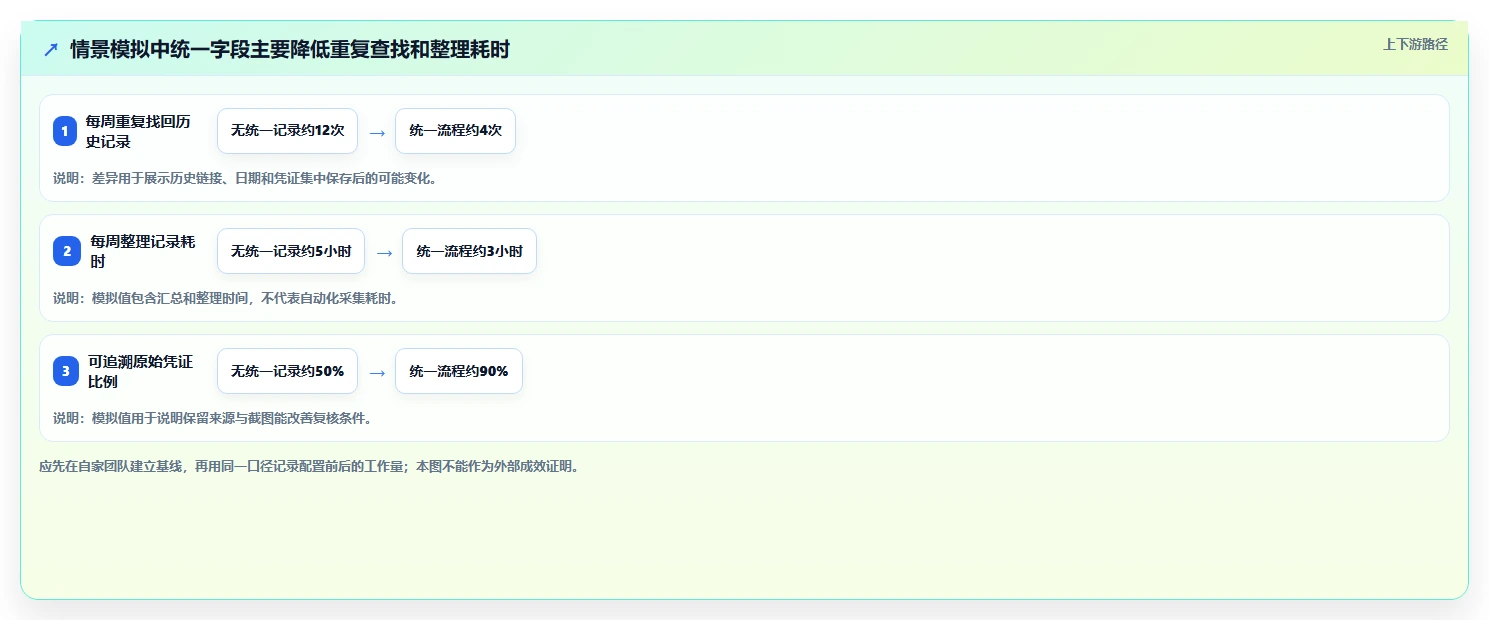 拼多多数据分析工具免费配置指南：竞品监控需要哪些效率提升设置