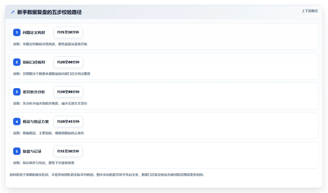 电商数据运营怎么优化？先从用户洞察的新手避坑入手