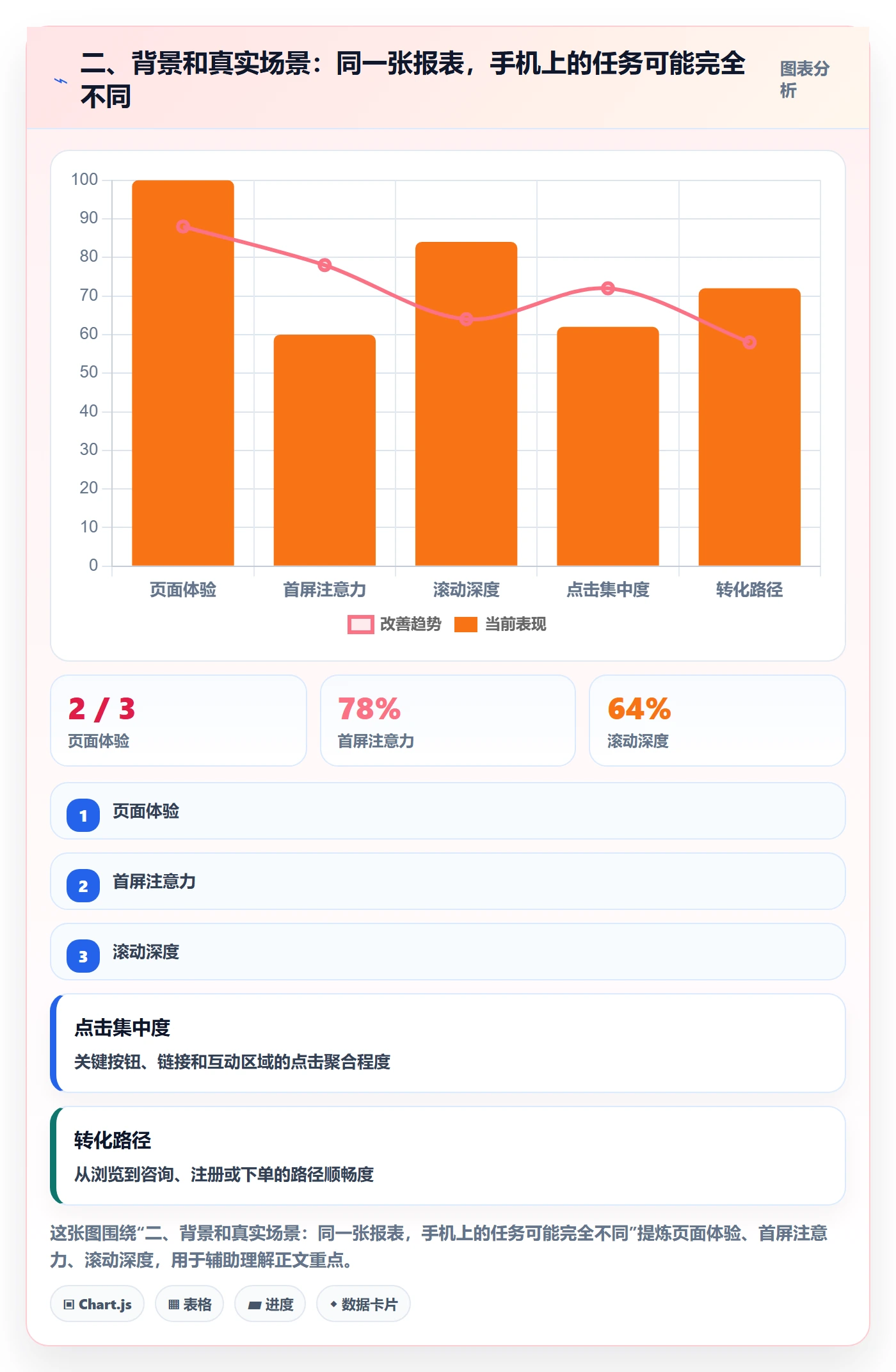二、背景和真实场景：同一张报表，手机上的任务可能完全不同