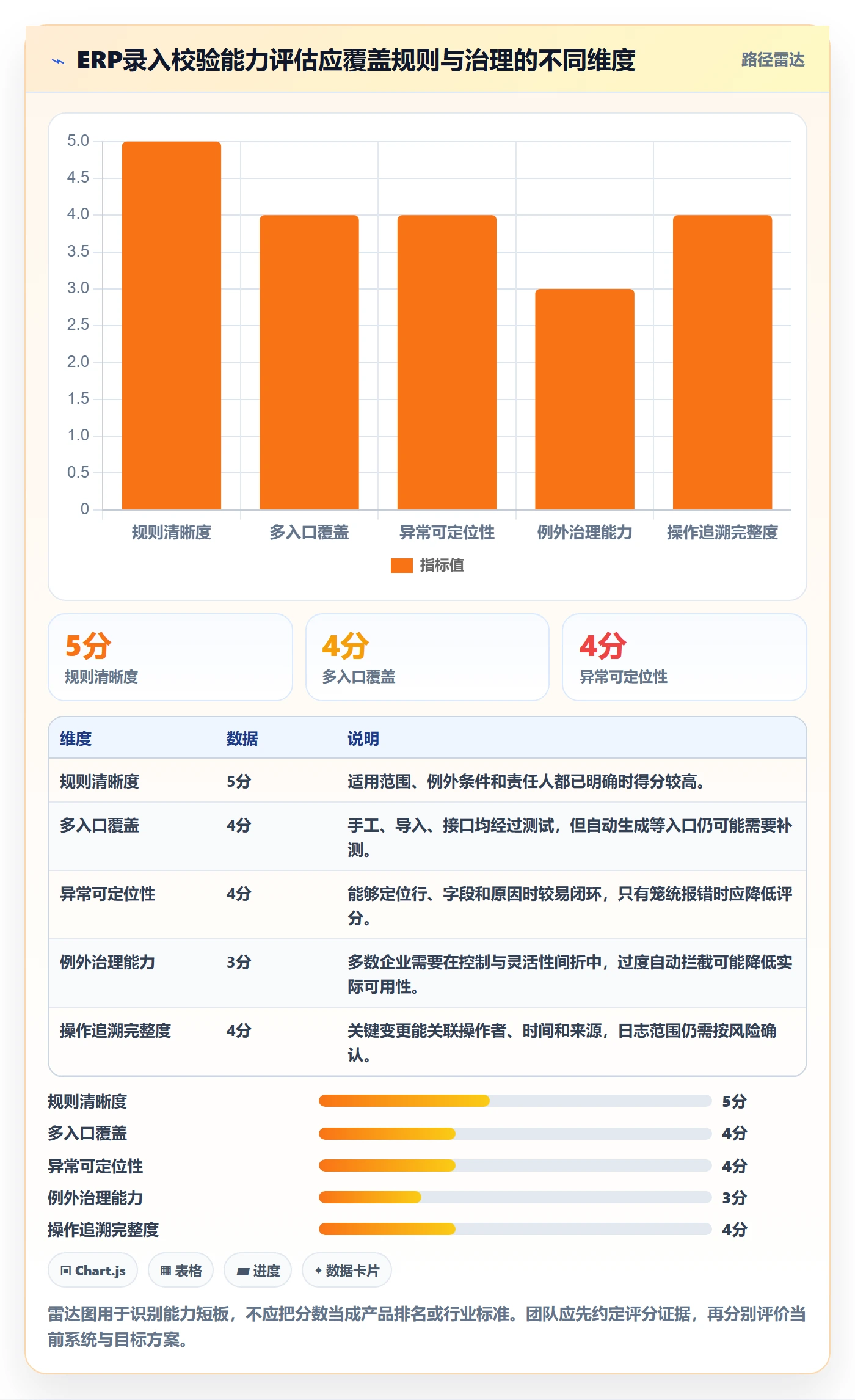 erp数据录入能力清单：核心功能需要覆盖哪些质量检查事项