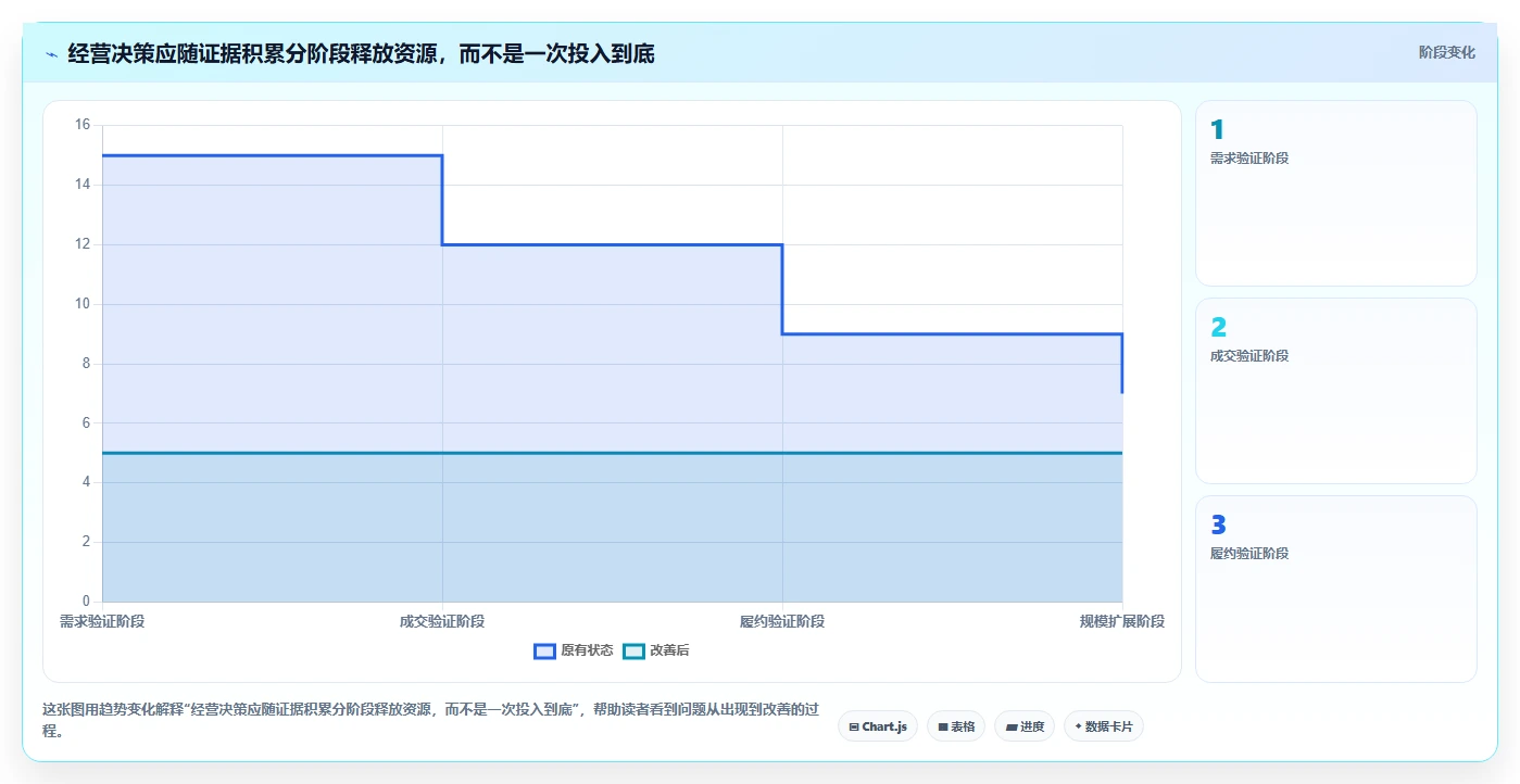 如何运营好一个店铺怎么选？团队执行相关的新手避坑判断标准