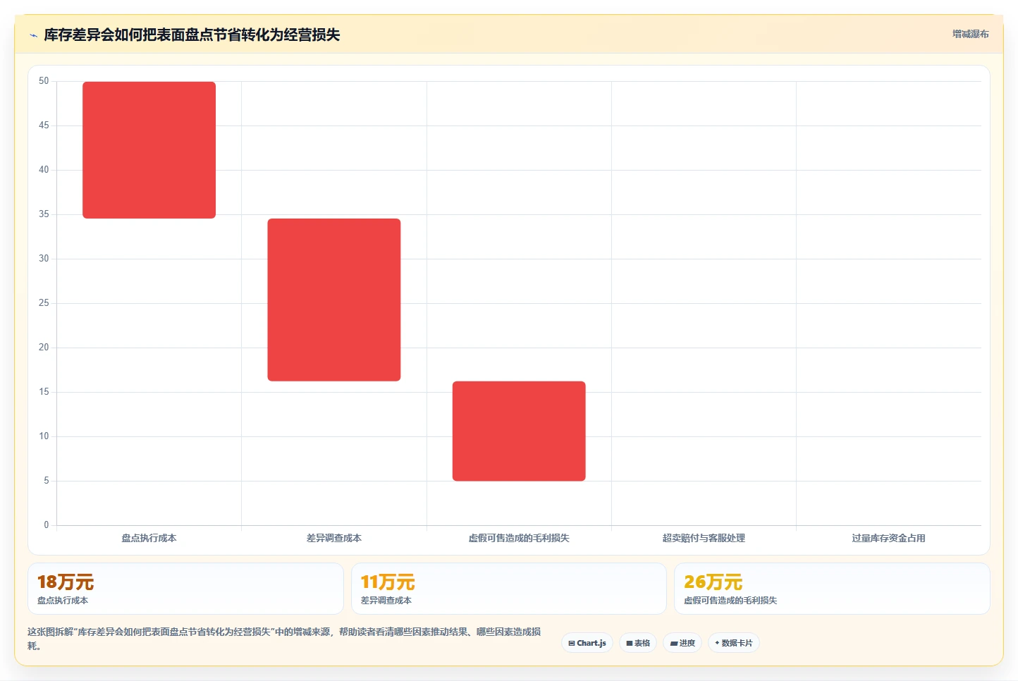 电商库存避坑指南：盘点管理环节的成本控制要注意什么