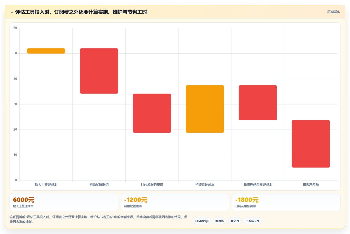 电商数据运营怎么选？增长实验相关的中小商家判断标准