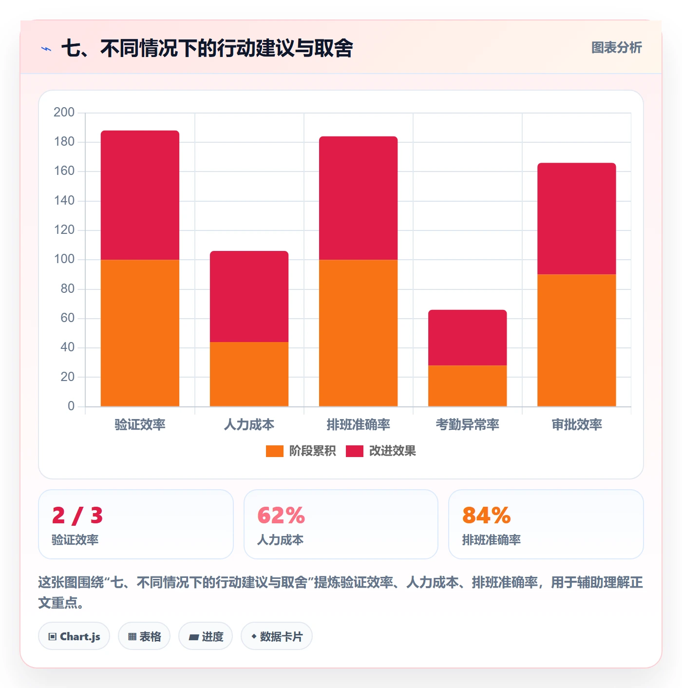 七、不同情况下的行动建议与取舍