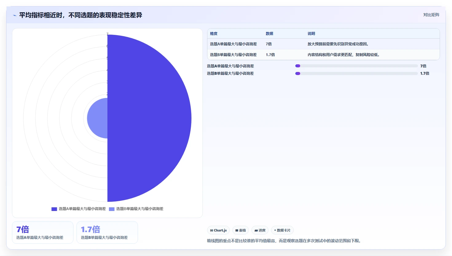 小红书数据分析：博主标准化教程：用投放复盘复制找到有效选题