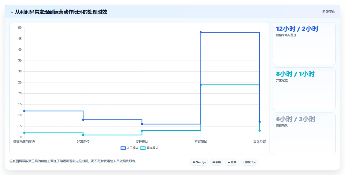 电商利润计算：运营人员从数据到行动：用单品利润实现改善商品定价