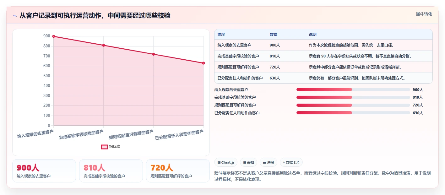 电商crm系统业务拆解：客户标签为什么影响中小商家