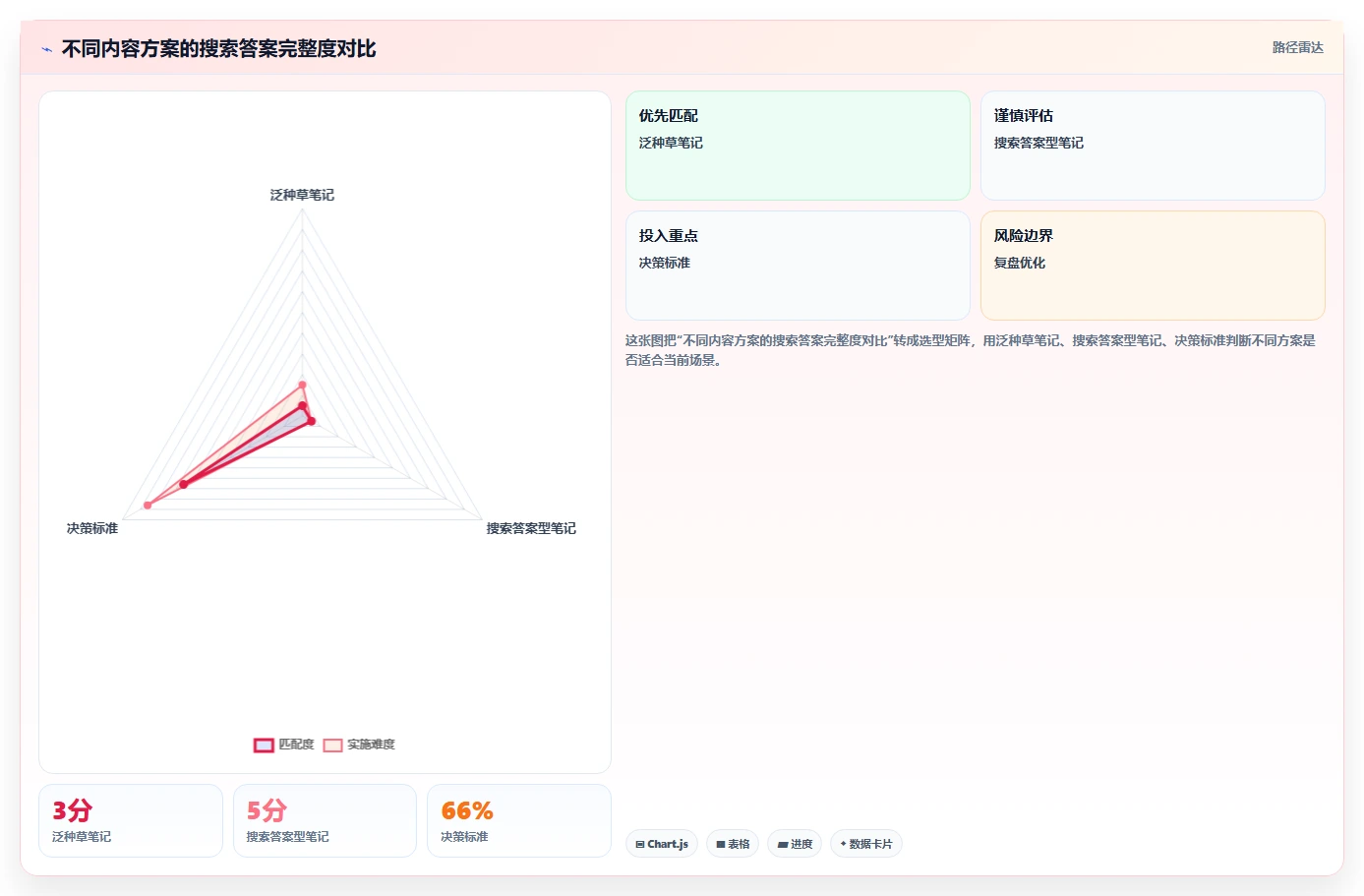 小红书数据分析：增长负责人案例思路：品牌种草怎样优化关键词热度