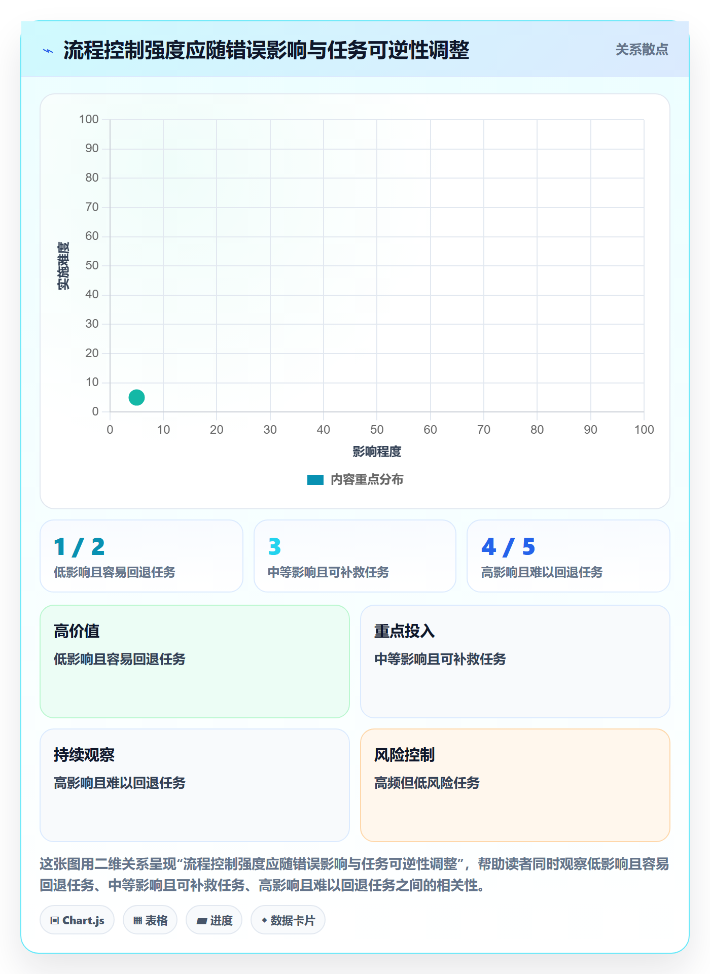 店铺运营管理工作指南：用效率提升解决岗位分工问题