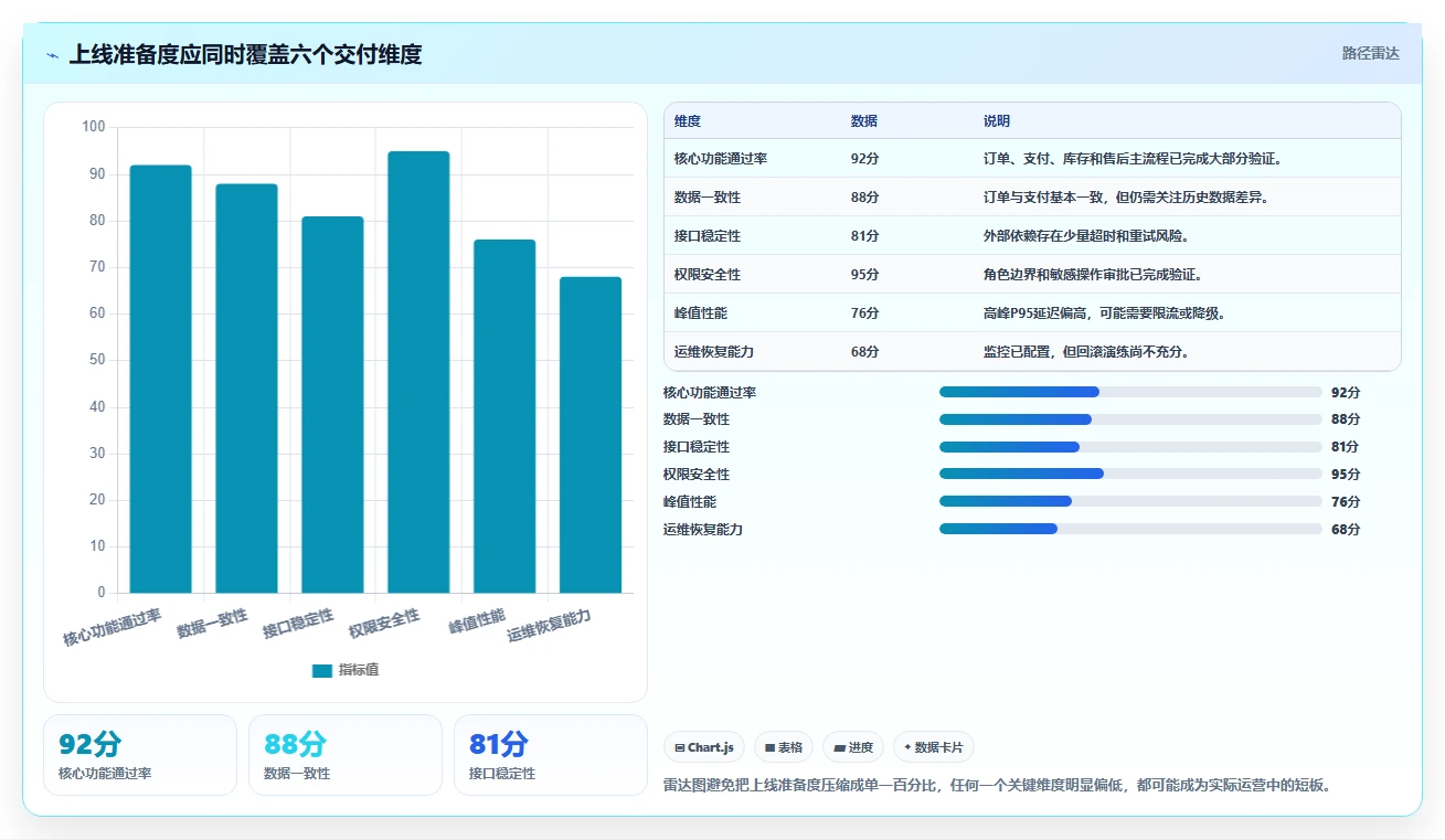 电商系统开发：企业管理层常见误区：上线验收为什么总遇到交付延期
