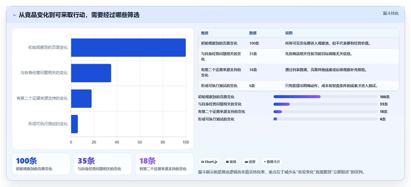 拼多多数据分析工具免费怎么管？以竞品监控为核心的自动化方案方案