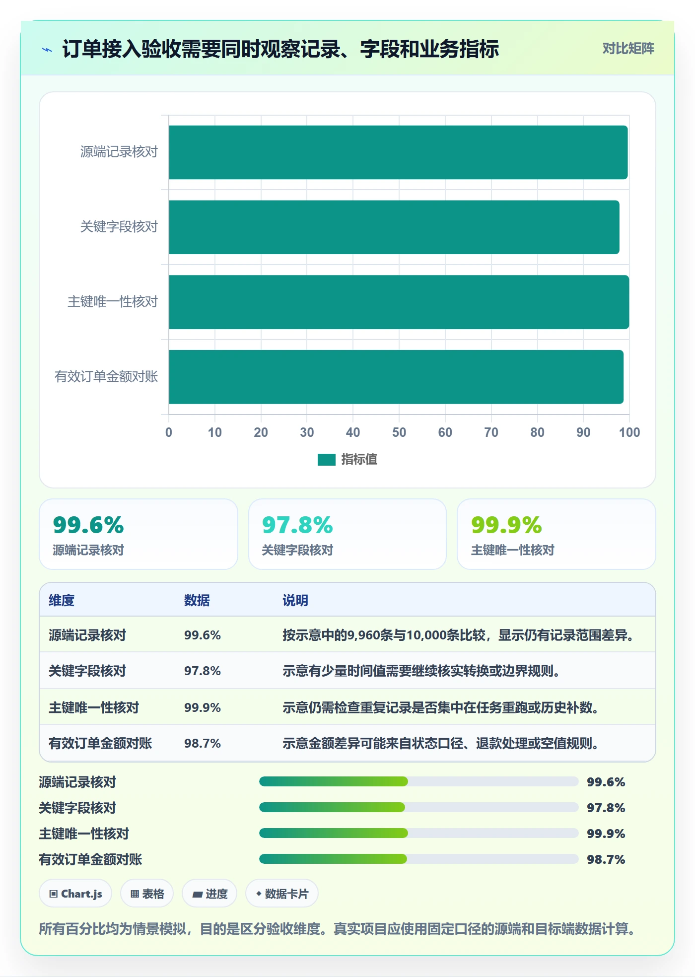 bi 平台配置指南：数据接入需要哪些常见误区设置