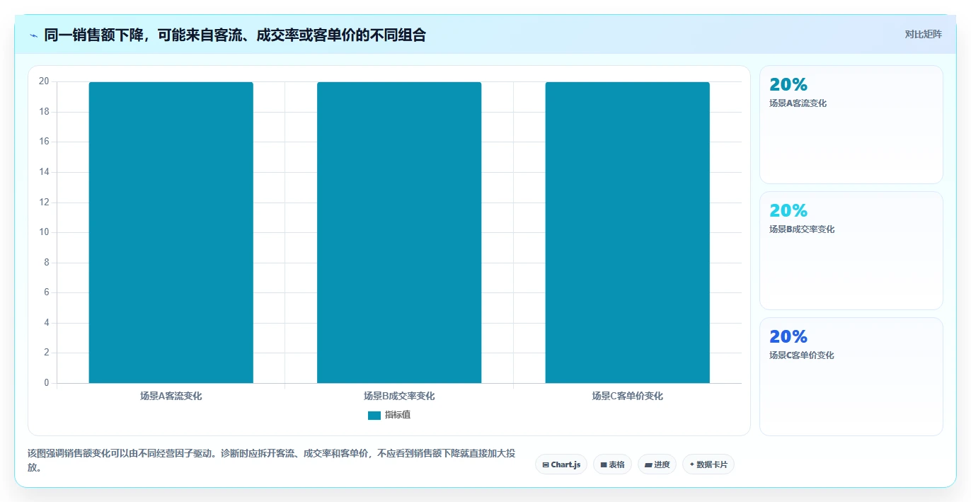 如何运营好一个店铺怎么管？以转化优化为核心的工具对比方案