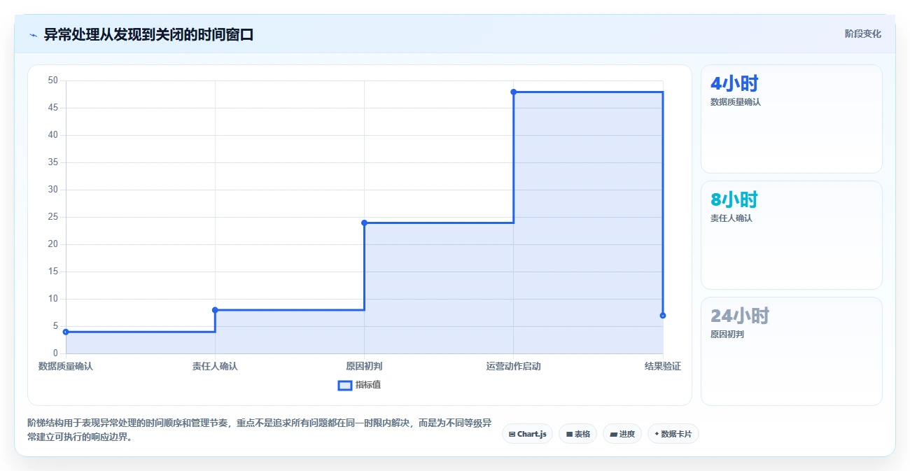 运营管理平台实践指南：经营分析的进阶玩法怎样更有效