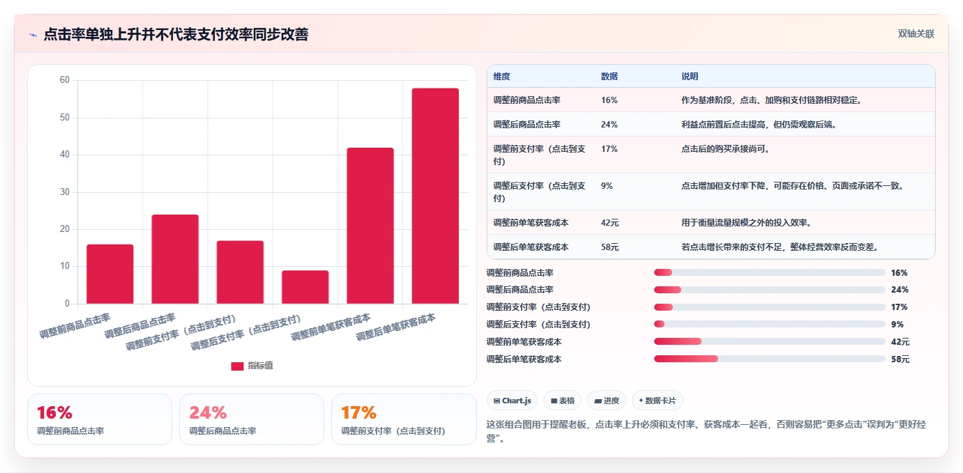 直播数据复盘：场控老板关心什么：流量来源能否解决点击率低