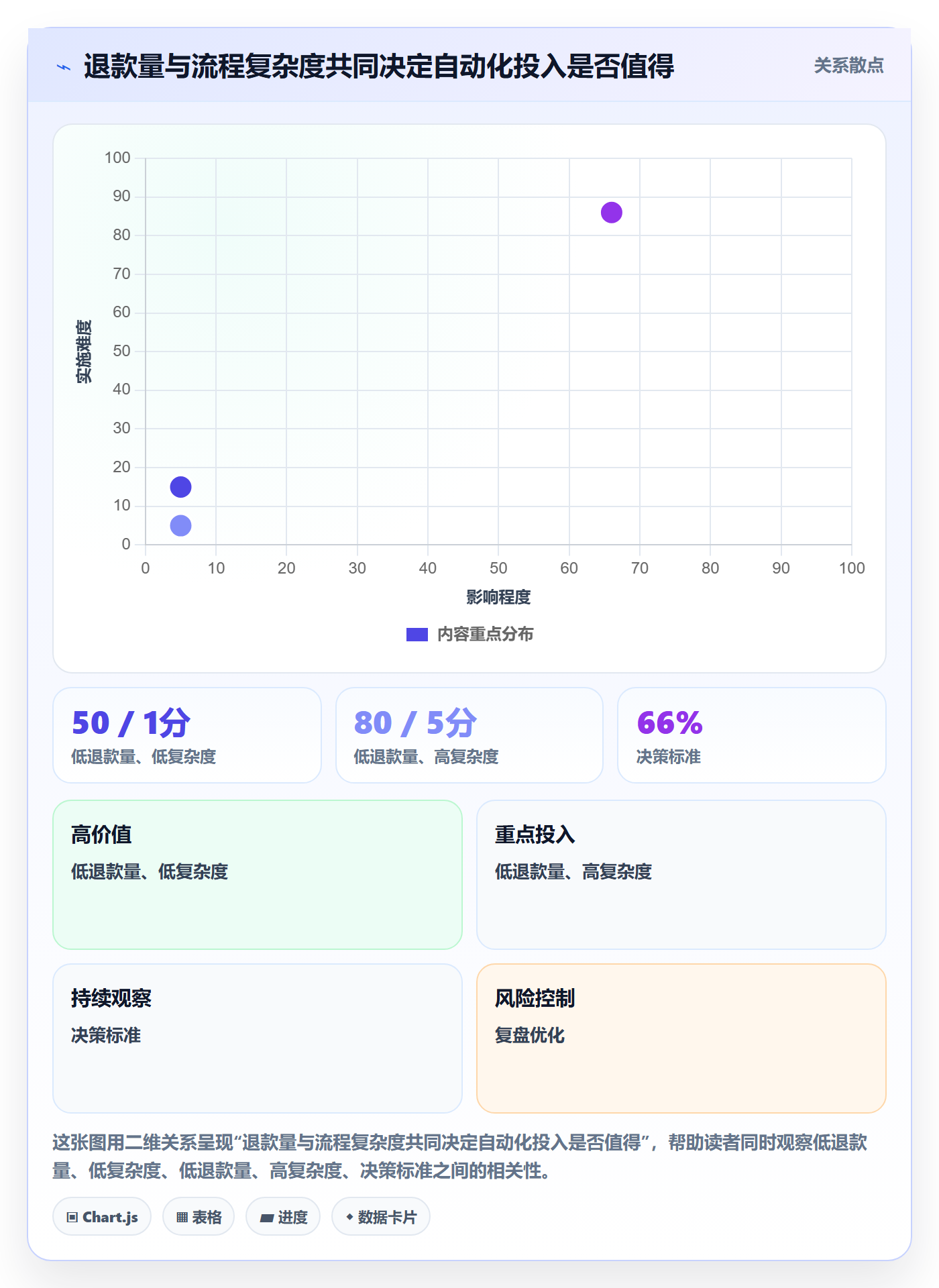分账系统工具对比：退款处理从哪里开始