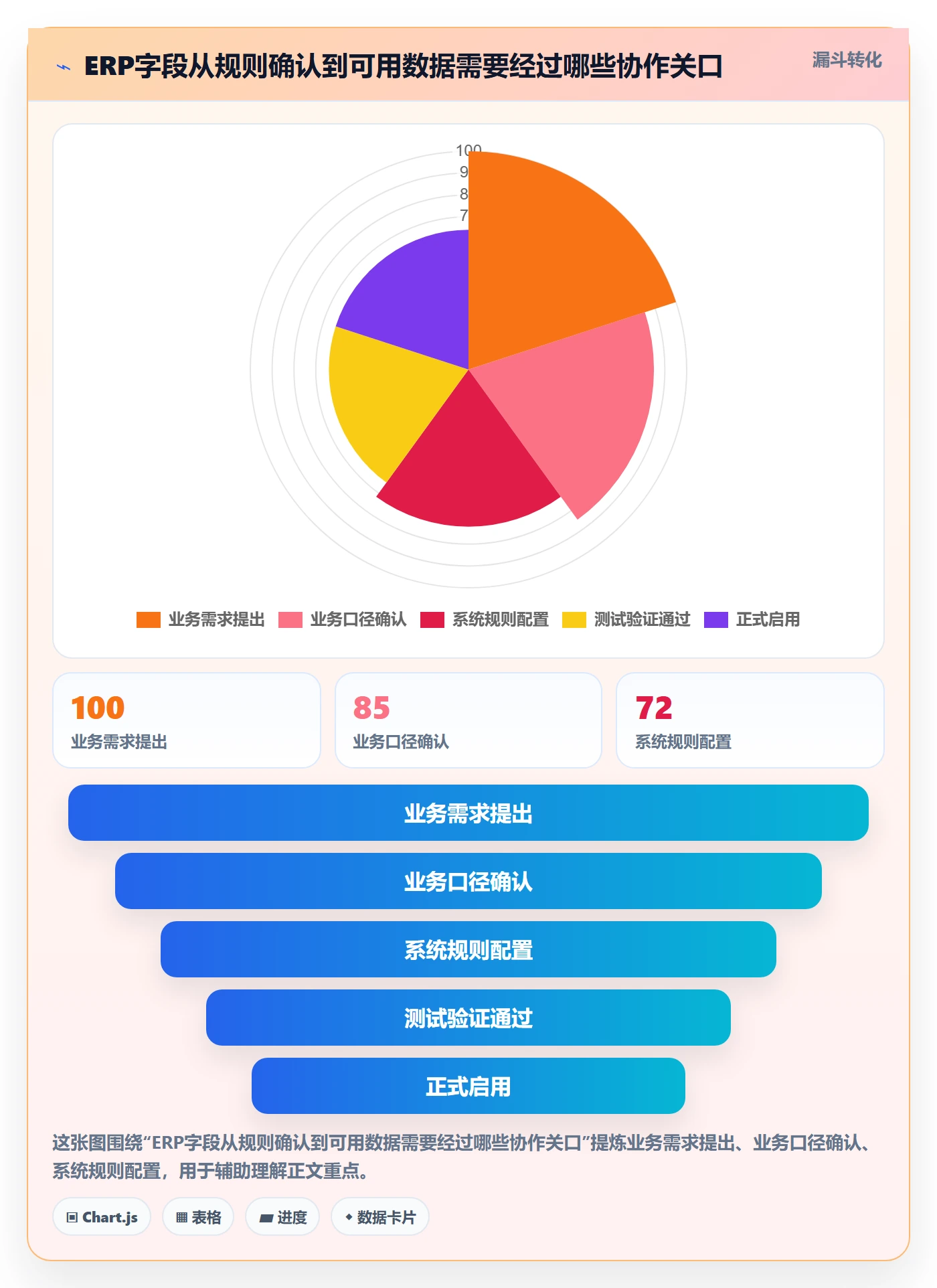 erp数据录入操作手册：字段校验对应的团队协同步骤