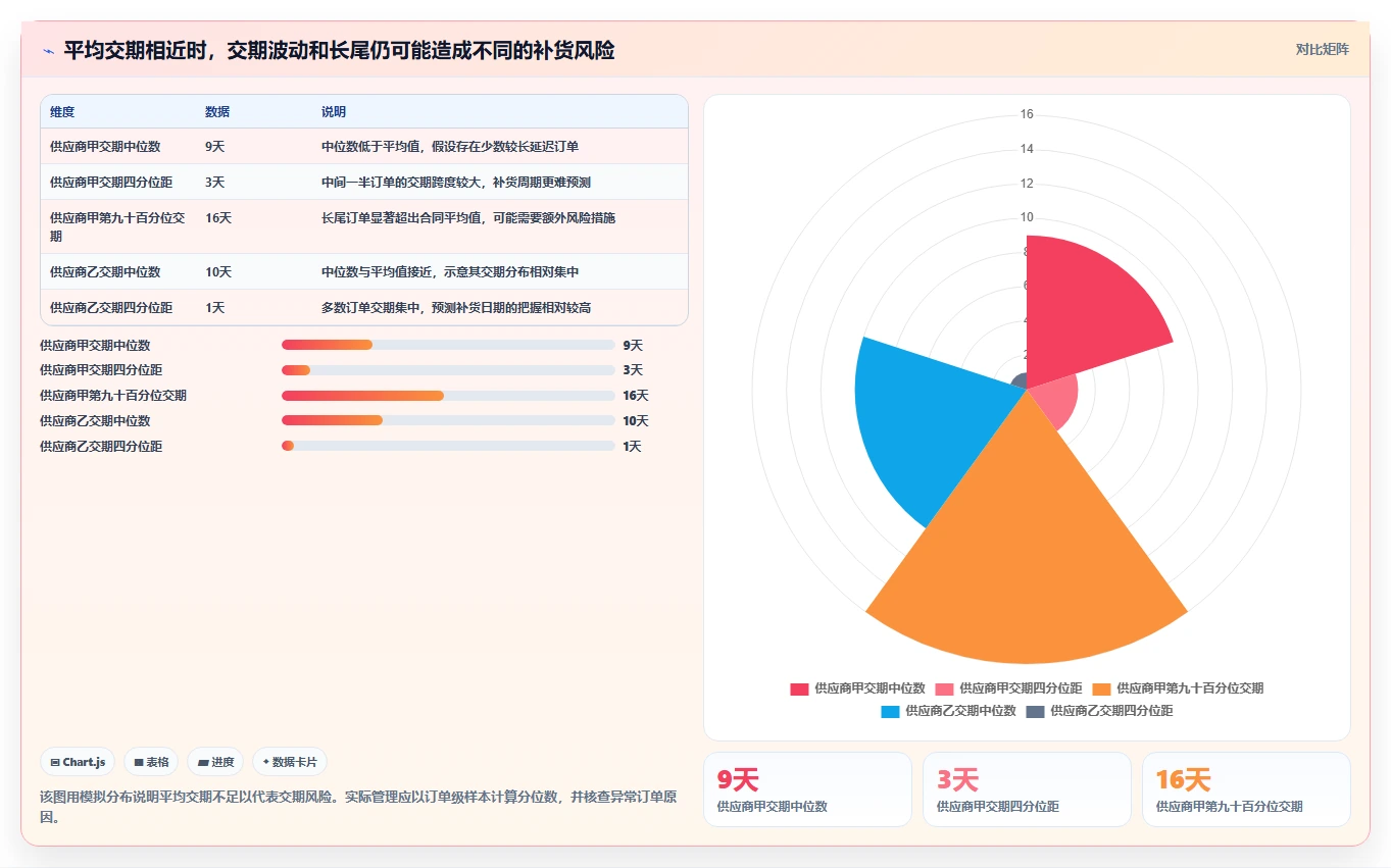 仓库安全库存管理怎么选？安全库存公式相关的成本控制判断标准