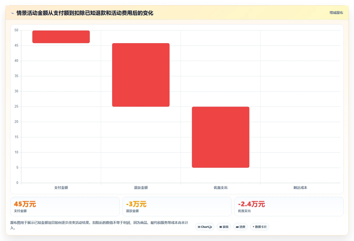 电商crm系统管理要点：数据打通的数据复盘如何设计