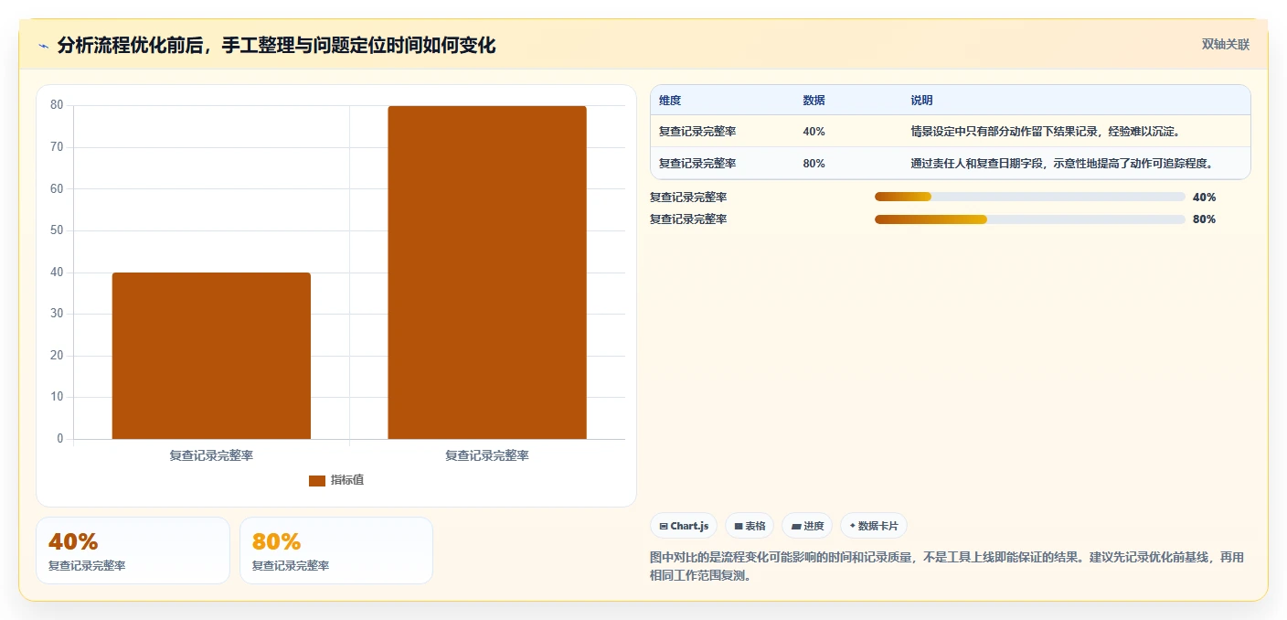 店铺运营包括哪些方面操作手册:数据分析对应的效率提升步骤
