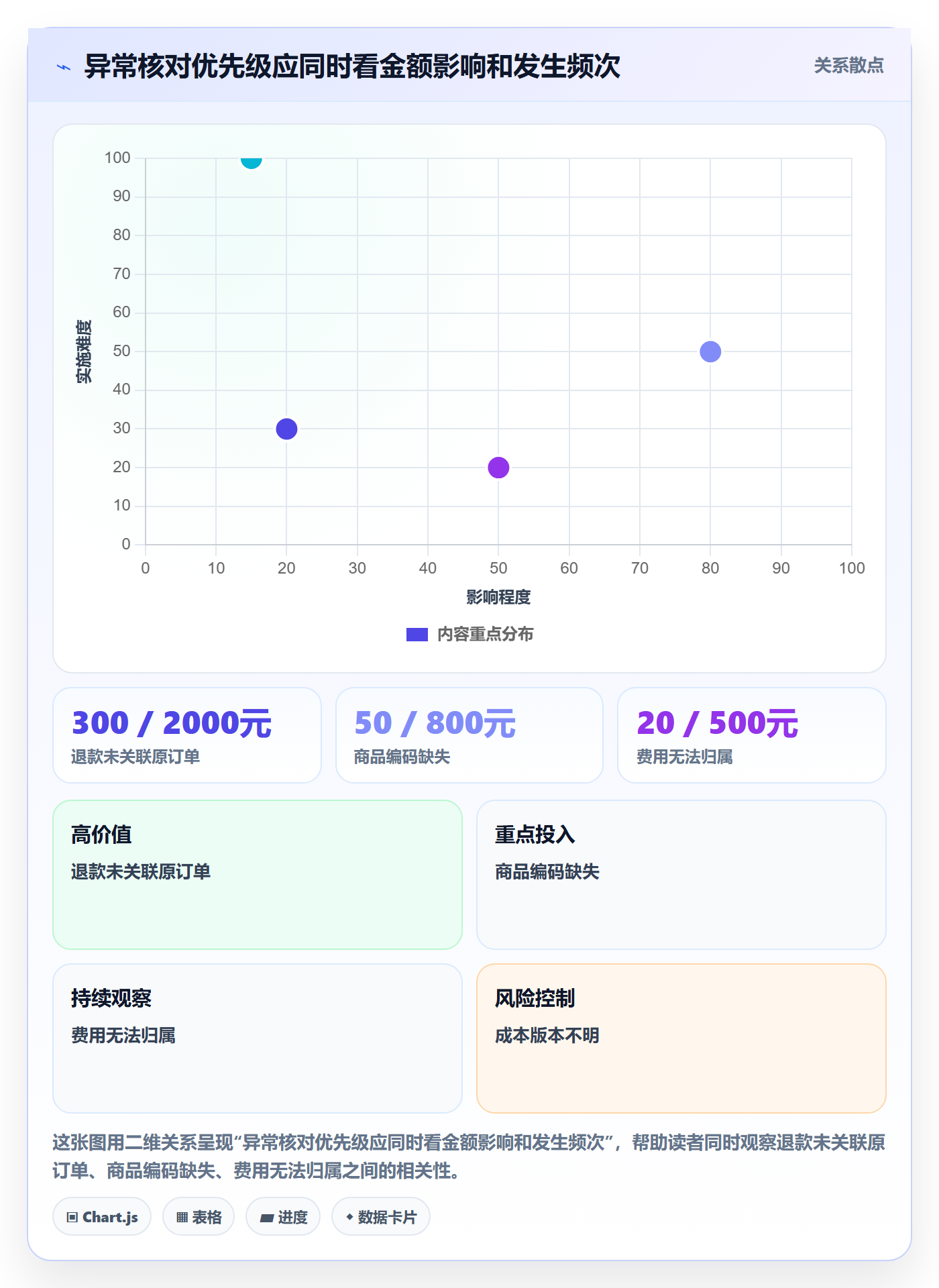 店铺运营管理工作指南：用自动化方案解决利润核算问题
