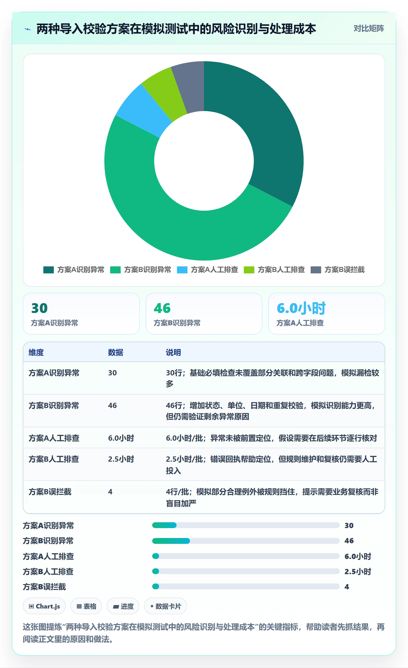 erp数据录入配置指南：字段校验需要哪些风险排查设置