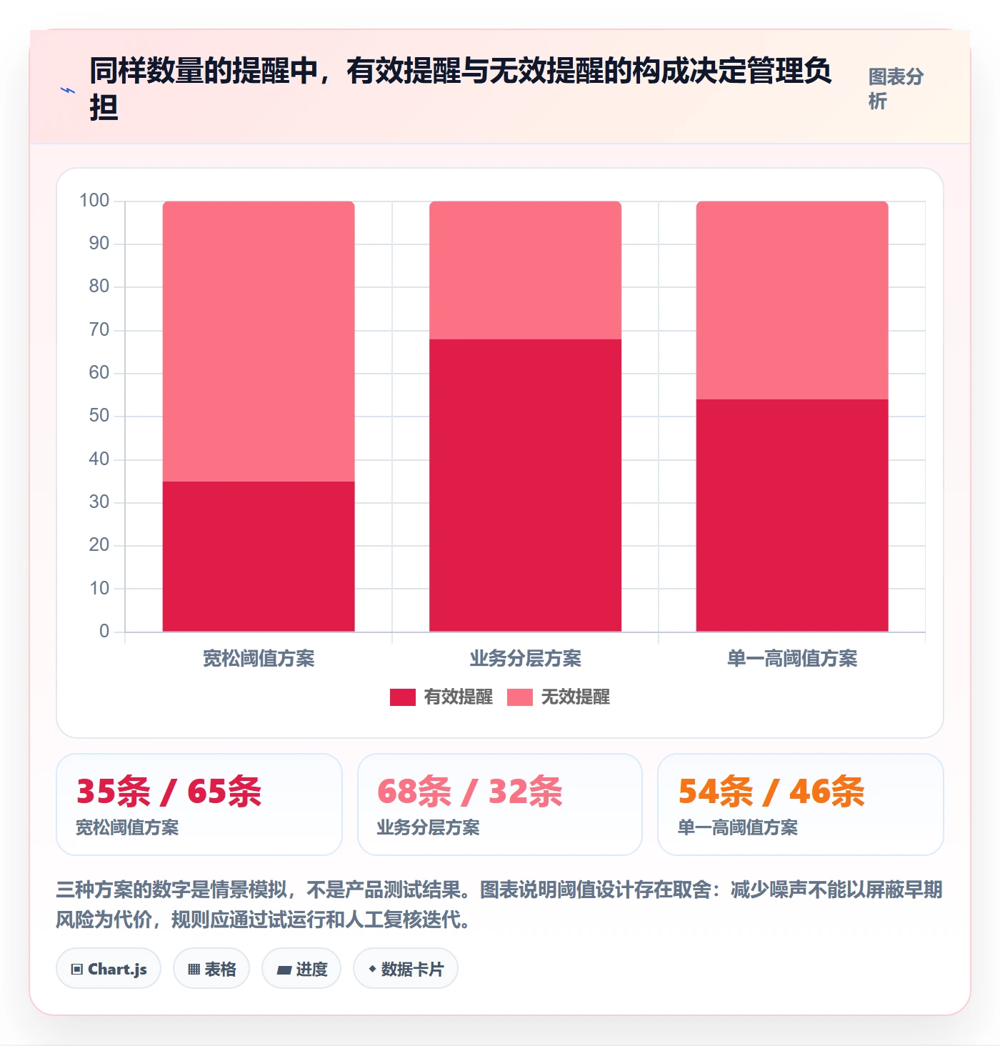 bi 平台实用方法:围绕移动查看建立成本控制