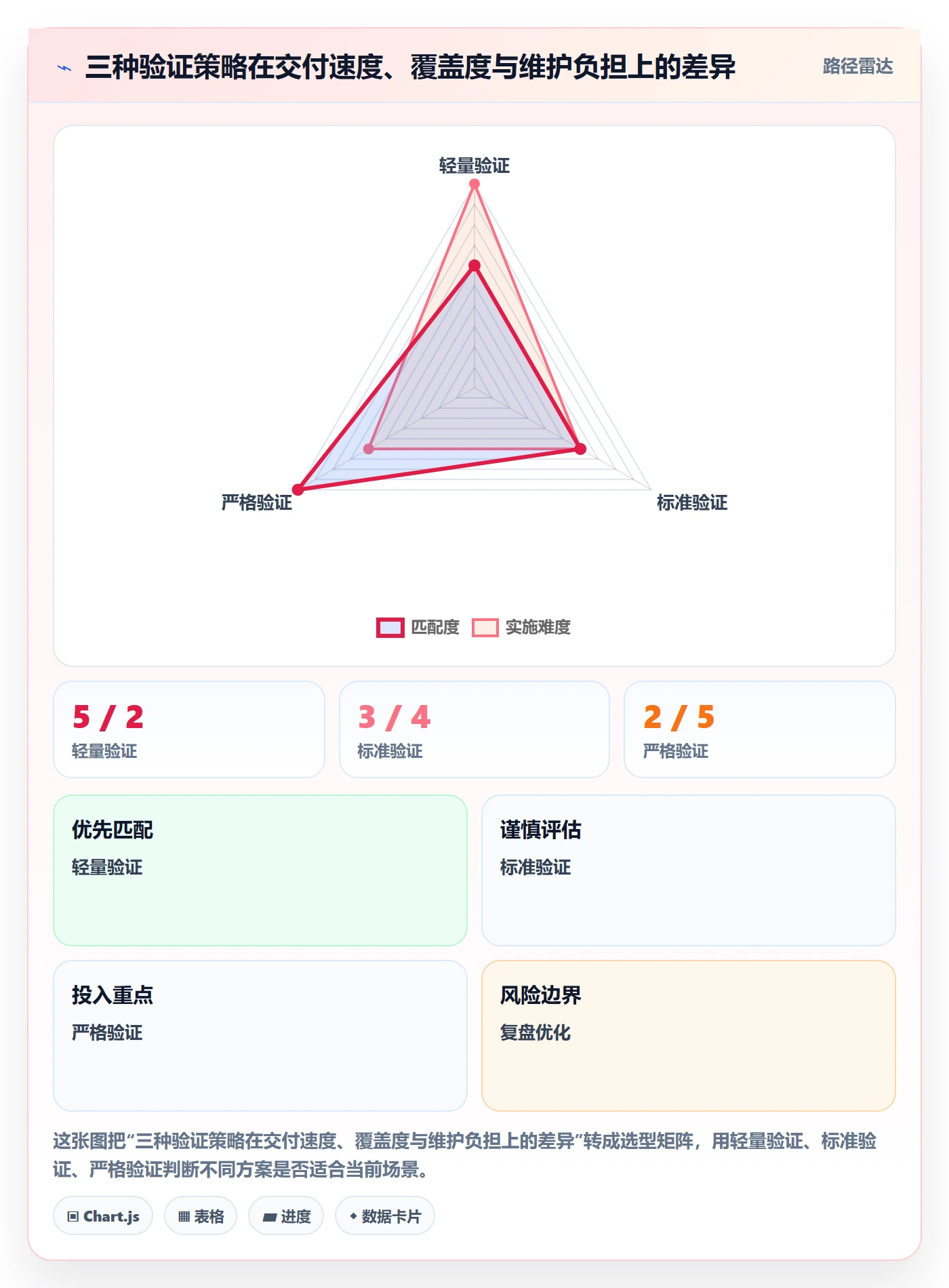 bi 平台实战复盘：从数据接入验证风险排查效果