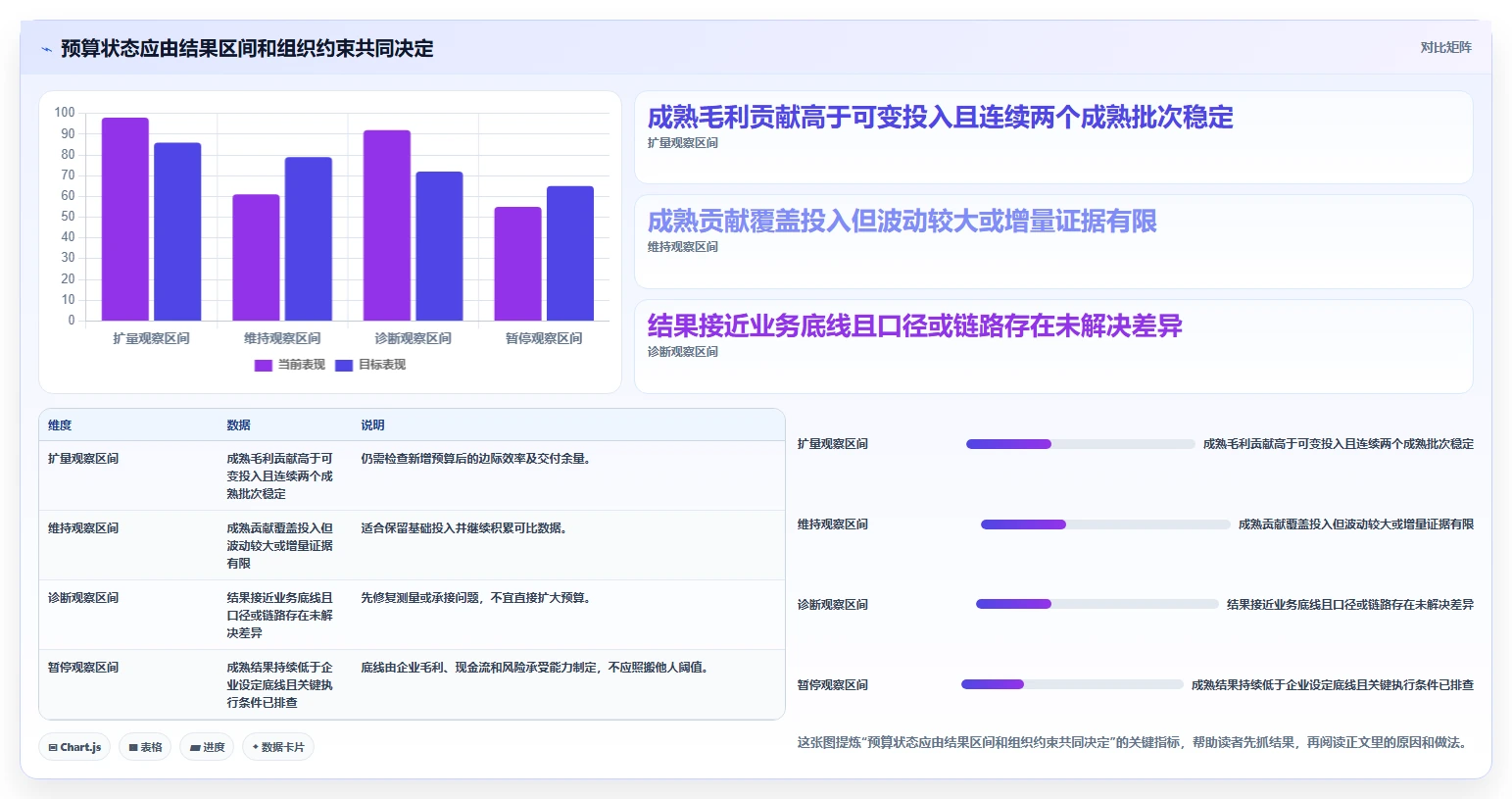 运营数据怎么选？渠道对比相关的增长策略判断标准