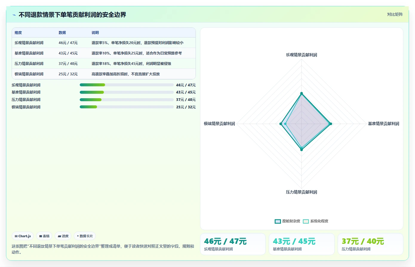 电商利润计算：经营负责人流程优化：新品定价怎样减少退款影响忽略
