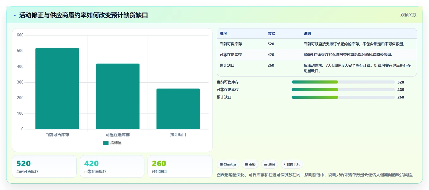电商库存进阶课：围绕缺货预警完善选型方法