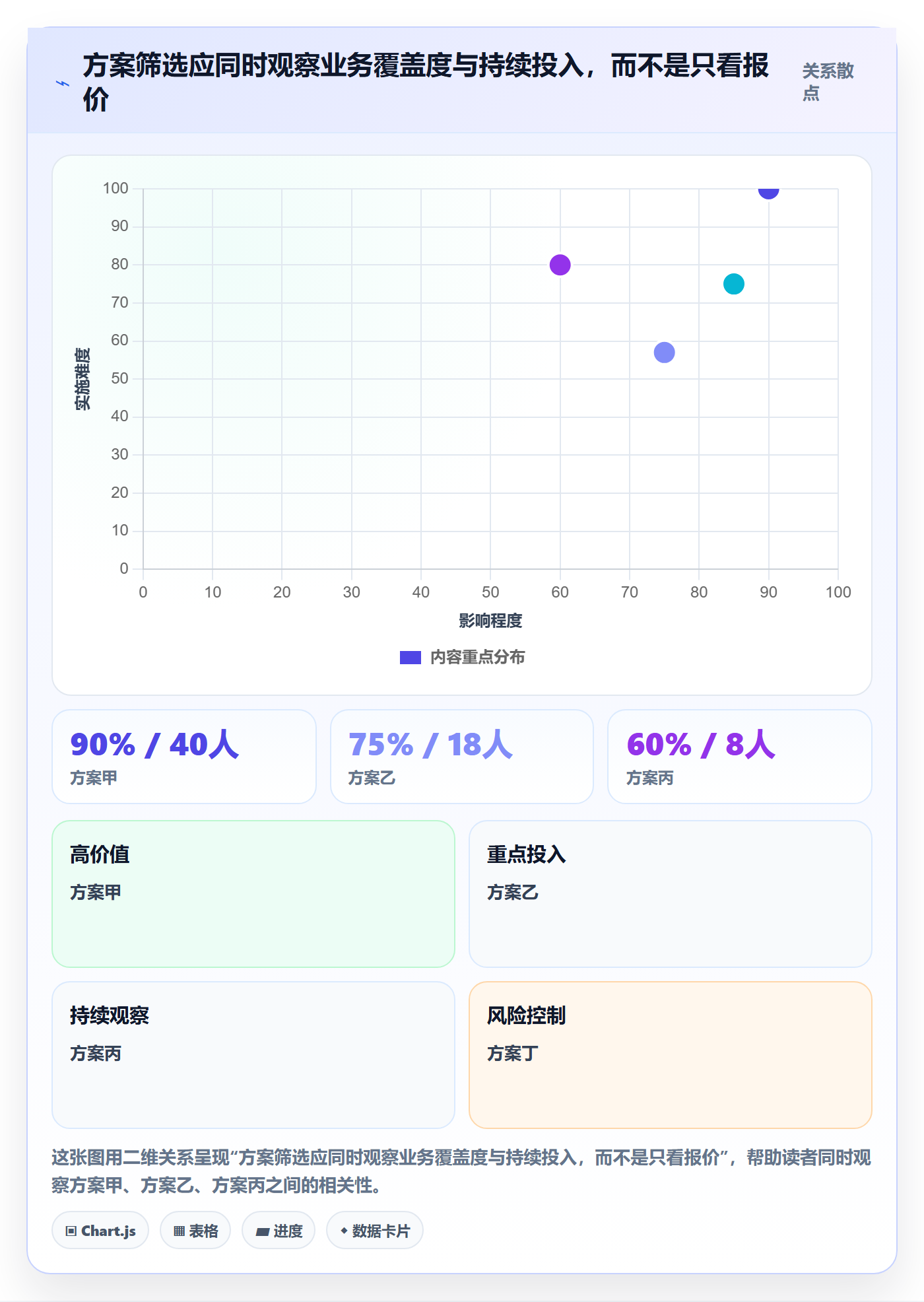 分账系统避坑指南:多方结算环节的工具对比要注意什么