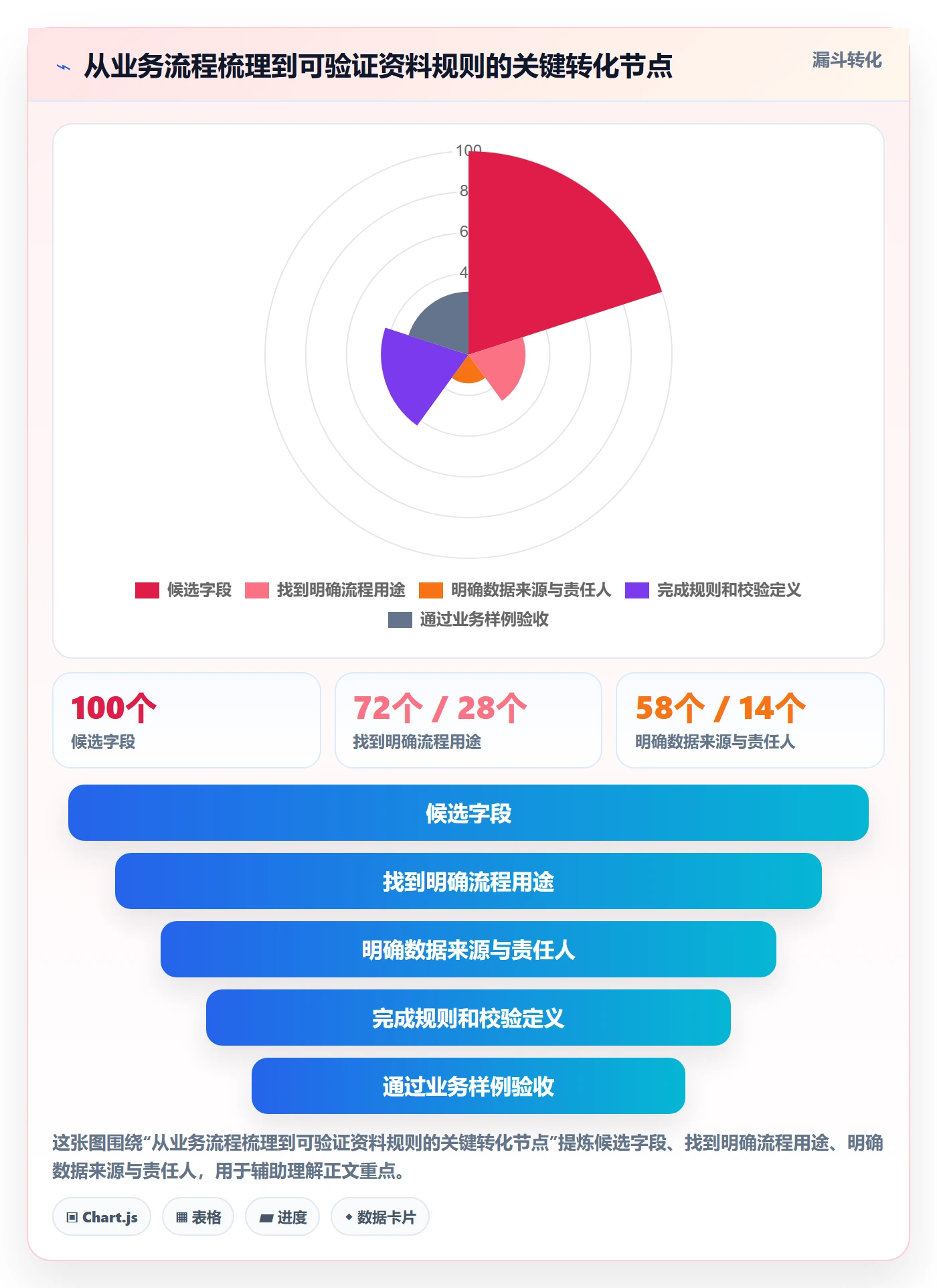 想做好erp数据录入，先掌握流程设计中的基础资料