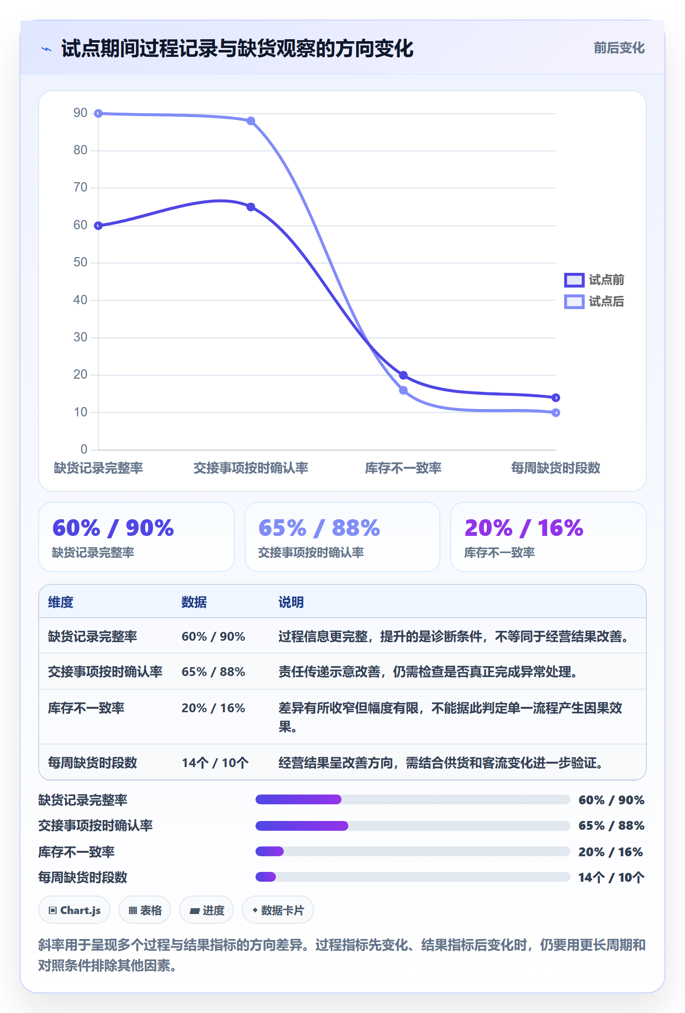 店铺运营管理升级方案：用流程设计改善经营目标
