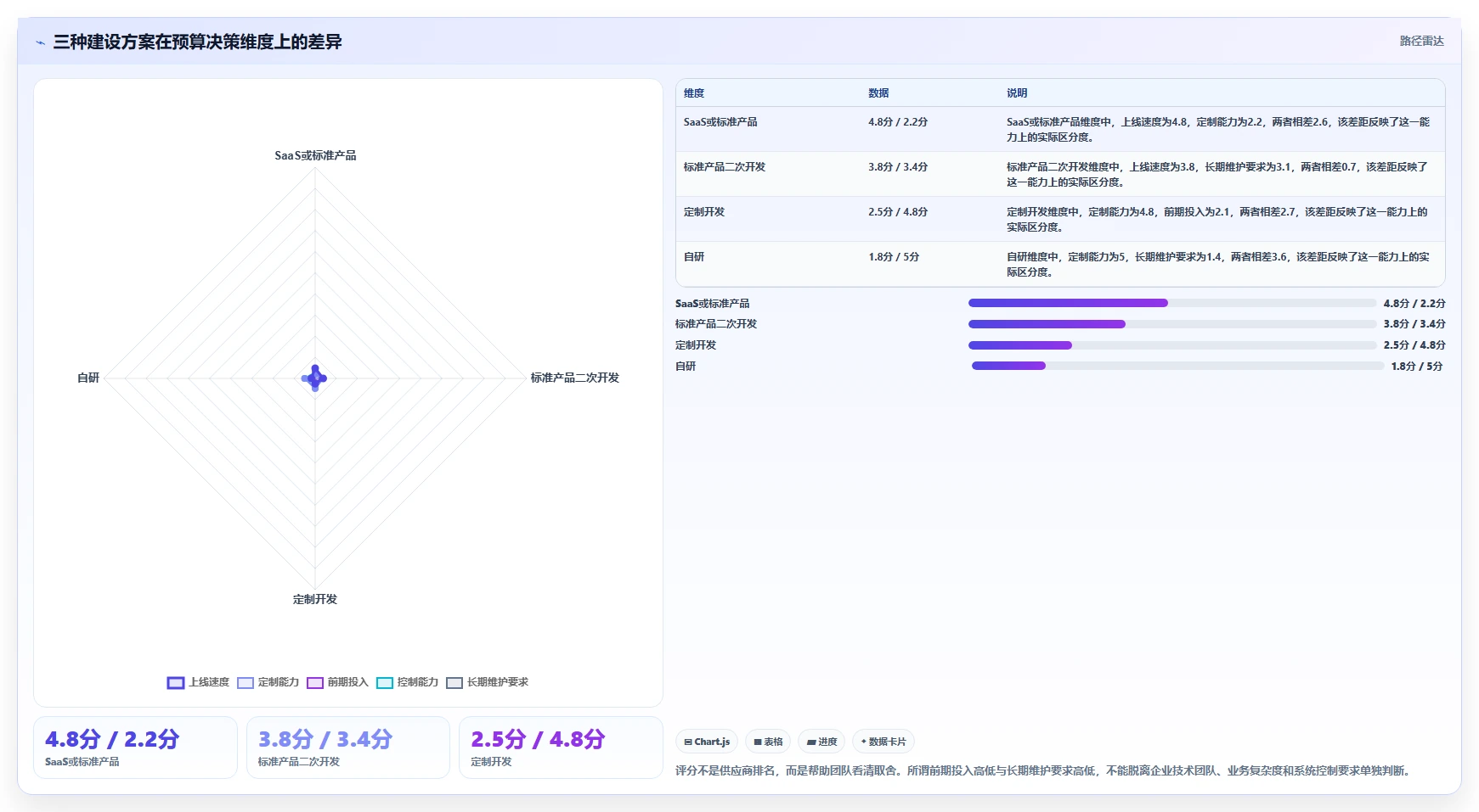 电商系统开发：供应链团队从零入门：安全审计先掌握项目预算