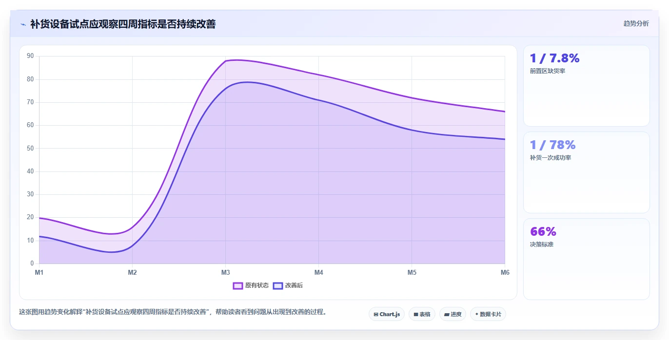电商仓储管理：品牌零售商操作手册：补货决策中的设备应用怎么落地