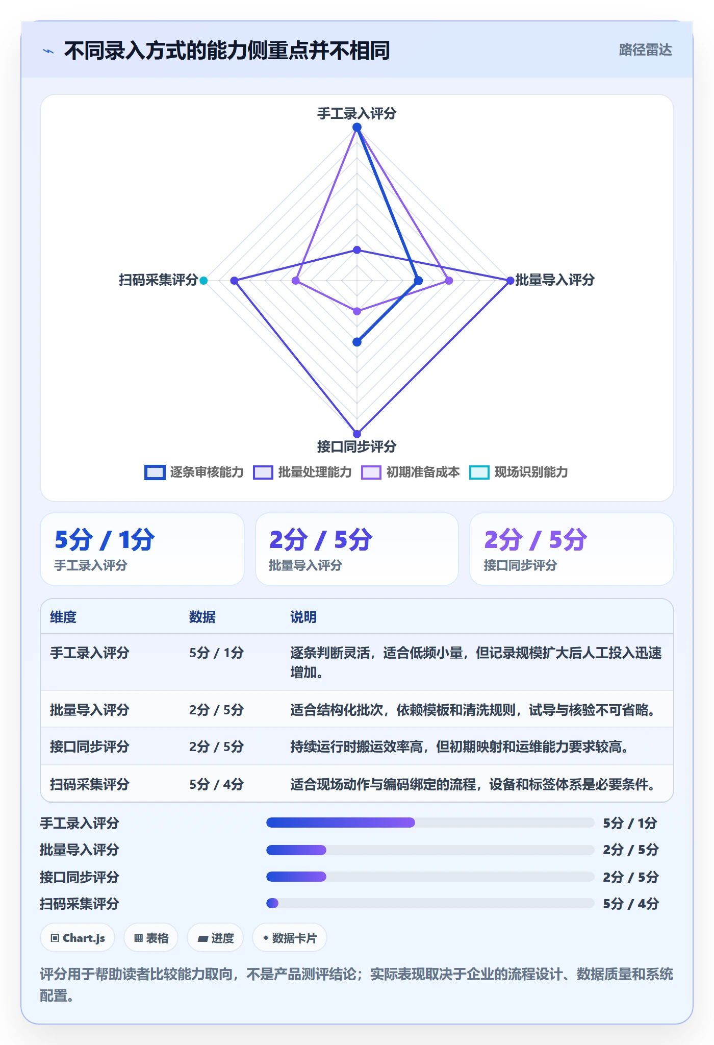 erp数据录入怎么选？数据去重相关的入门指南判断标准
